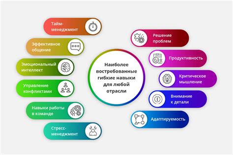 Ключевые навыки управления нацией