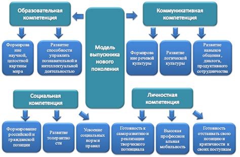 Ключевые начальные шаги в своей деятельности