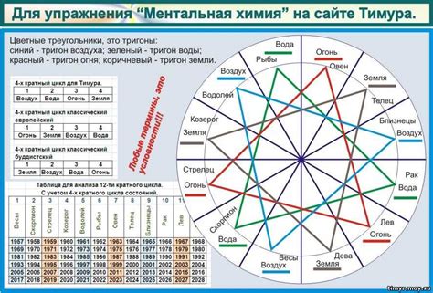 Ключевые периоды в жизни и деятельности выдающегося исследователя