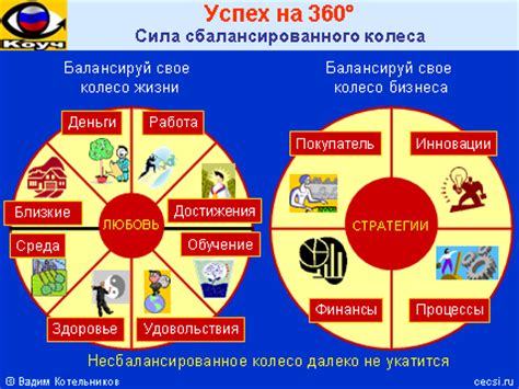 Ключевые правила в игре "3 в ряд": как достичь успеха