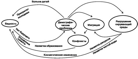 Ключевые проблемы