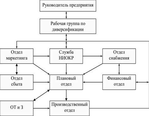 Ключевые рекомендации при использовании метода диверсификации риска тест