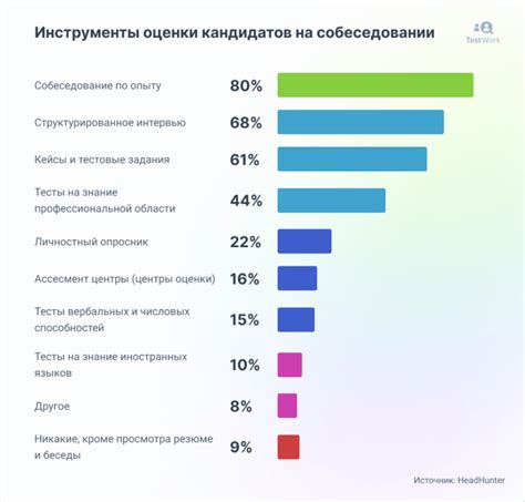 Ключевые факторы оценки кандидатов на собеседовании