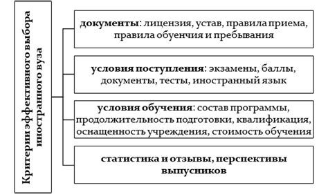 Ключевые факторы при выборе вуза