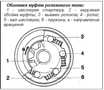 Кнопка свободного хода