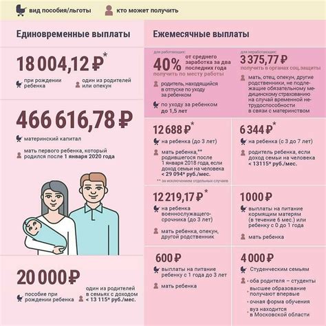 Когда выплачивается социальная выплата за ребенка в России