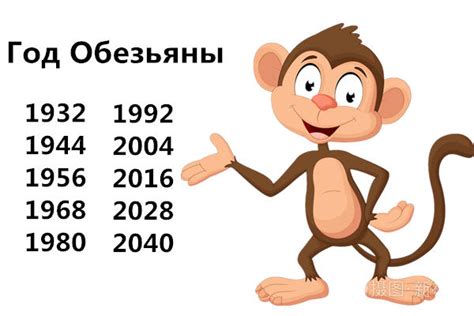 Когда наступит год обезьяны после 2022