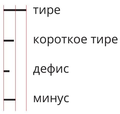 Когда нужно использовать дефис?