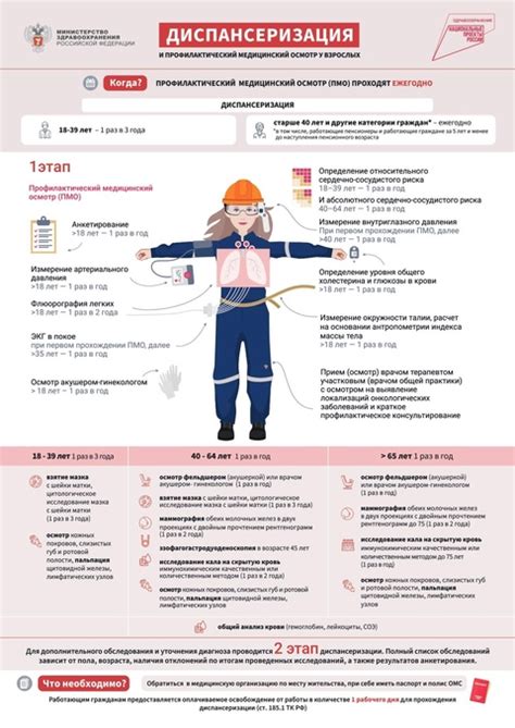 Когда нужно начинать профилактические осмотры