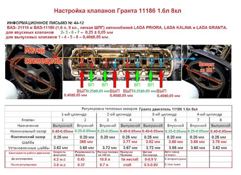 Когда нужно проводить регулировку клапанов мотоцикла