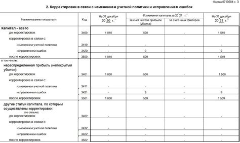 Когда сдается бухгалтерский баланс в налоговую