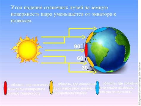 Когда солнце находится в зените