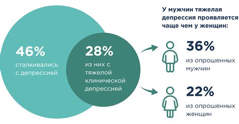 Когда тоска отсутствия цели становится тревожным знаком: признаки депрессии