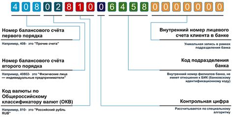 Коды валюты 643 и 810 - в чем отличие?