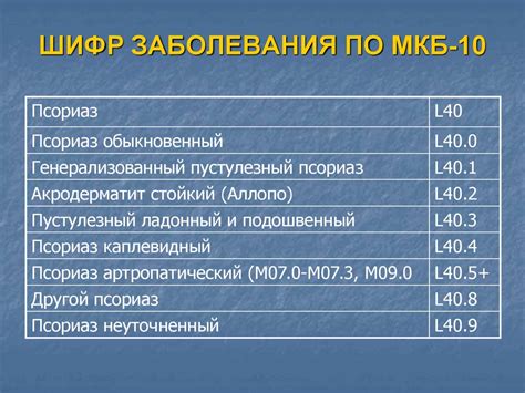 Код диагноза по МКБ 2031: методы применения