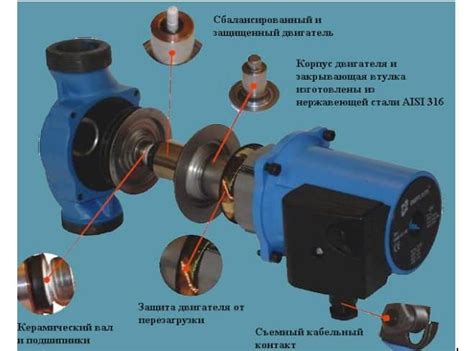 Код F15 при неисправностях в системе работы насоса