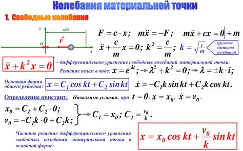 Колебания материальной точки