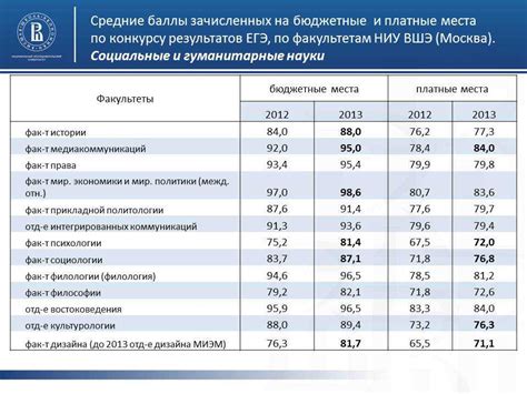 Количество баллов для поступления на юридический факультет МГУ