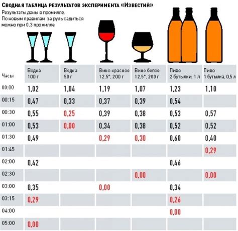 Количество выпитого пива и его содержание алкоголя