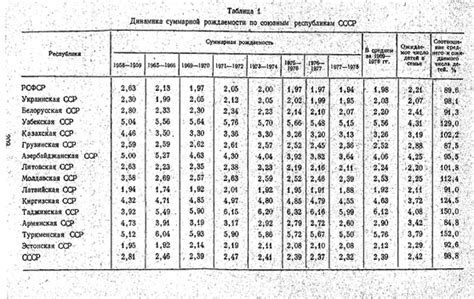 Количество детей в семье: историческая динамика