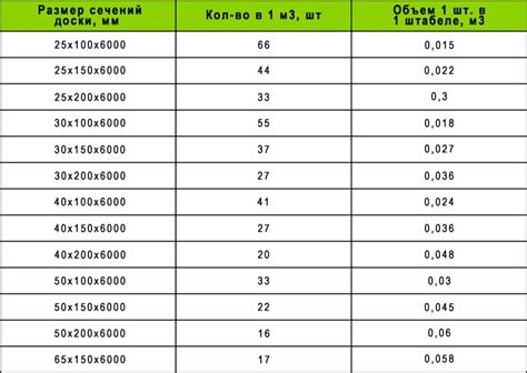 Количество досок для куба 50 на 120: