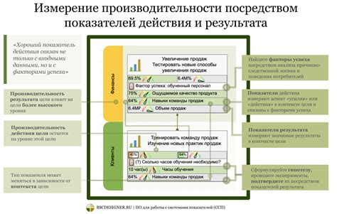 Количество заданий для достижения высокого результата