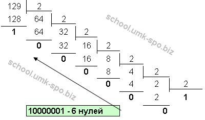 Количество значащих нулей в двоичной записи числа 126