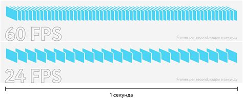 Количество кадров в секунду и его влияние на расход интернет-трафика