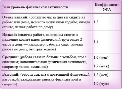 Количество калорий, расходуемых организмом, когда человек мерзнет