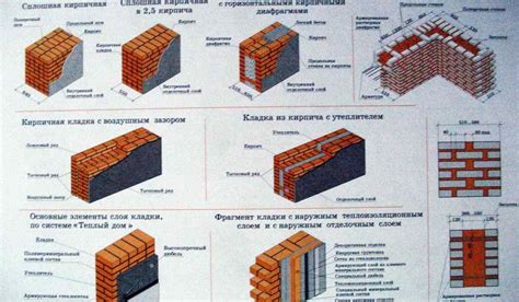 Количество кирпича в м2 кладки в полкирпича: расчеты и рекомендации