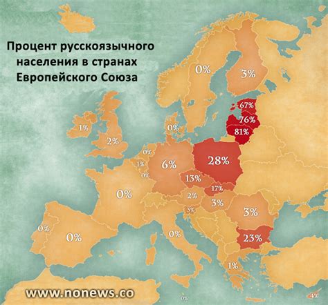 Количество людей с именем Оля в разных странах