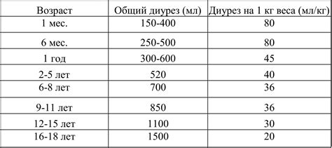 Количество молока для ребенка в 2 года: советы педиатров