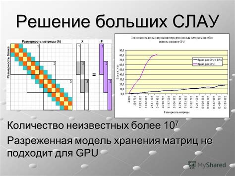 Количество неизвестных