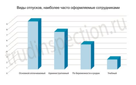 Количество отпусков