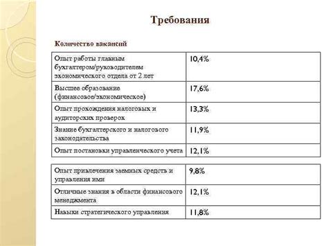 Количество отрабатываемых работников главным бухгалтером