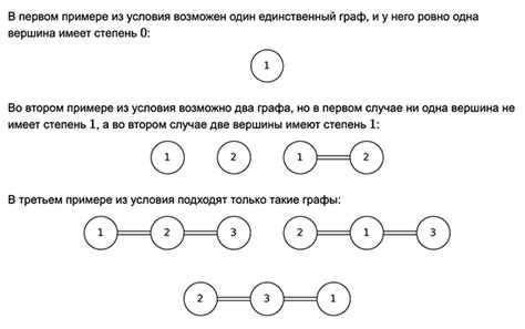 Количество помеченных графов с фиксированным числом вершин