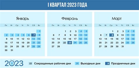 Количество рабочих часов в 3 квартале 2023