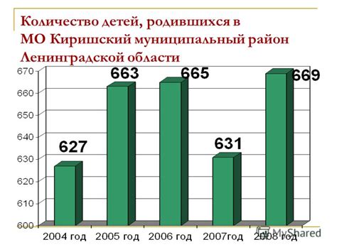 Количество родившихся детей в 2008 году