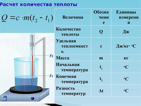 Количество теплоты не зависит от цвета вещества