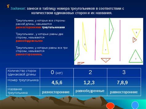 Количество треугольников у каждого ученика