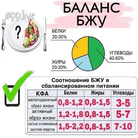 Количество углеводов для 1 кг веса