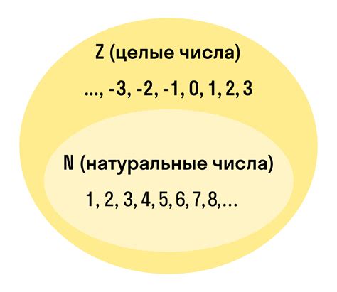 Количество целых чисел между 3v14 и 7v3