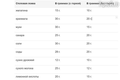 Количество эссенции в столовой ложке