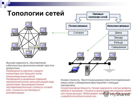 Кольцевая топология: принцип работы и высокая надежность