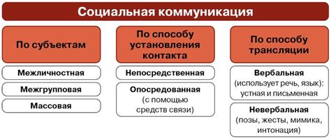 Коммуникации и информация