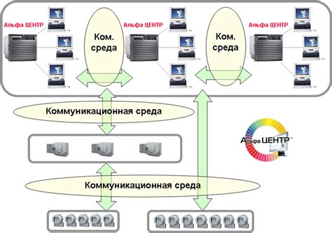 Коммуникационные возможности