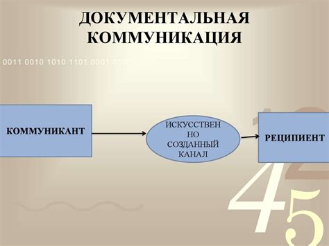 Коммуникационные каналы