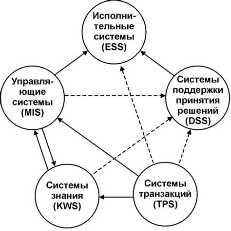 Коммуникация и интеграция c другими системами в крутом и анкудиновой