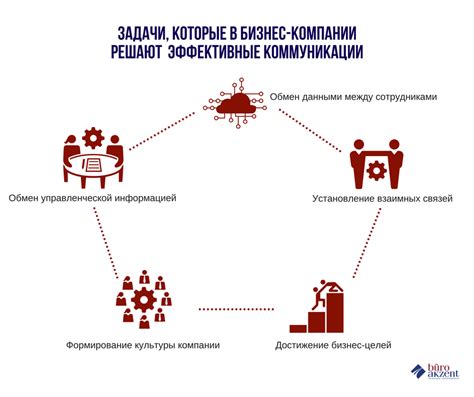 Коммуникация с представителями управляющей компании в случае возникновения проблем