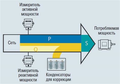 Компенсация реактивной мощности: важное значение